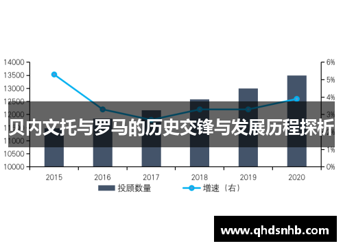 贝内文托与罗马的历史交锋与发展历程探析